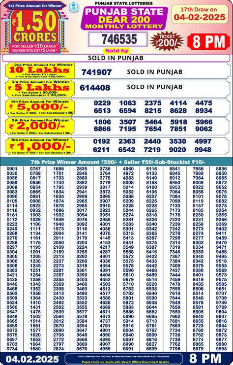 punjab daily lottery result chart|Punjab State Lottery .